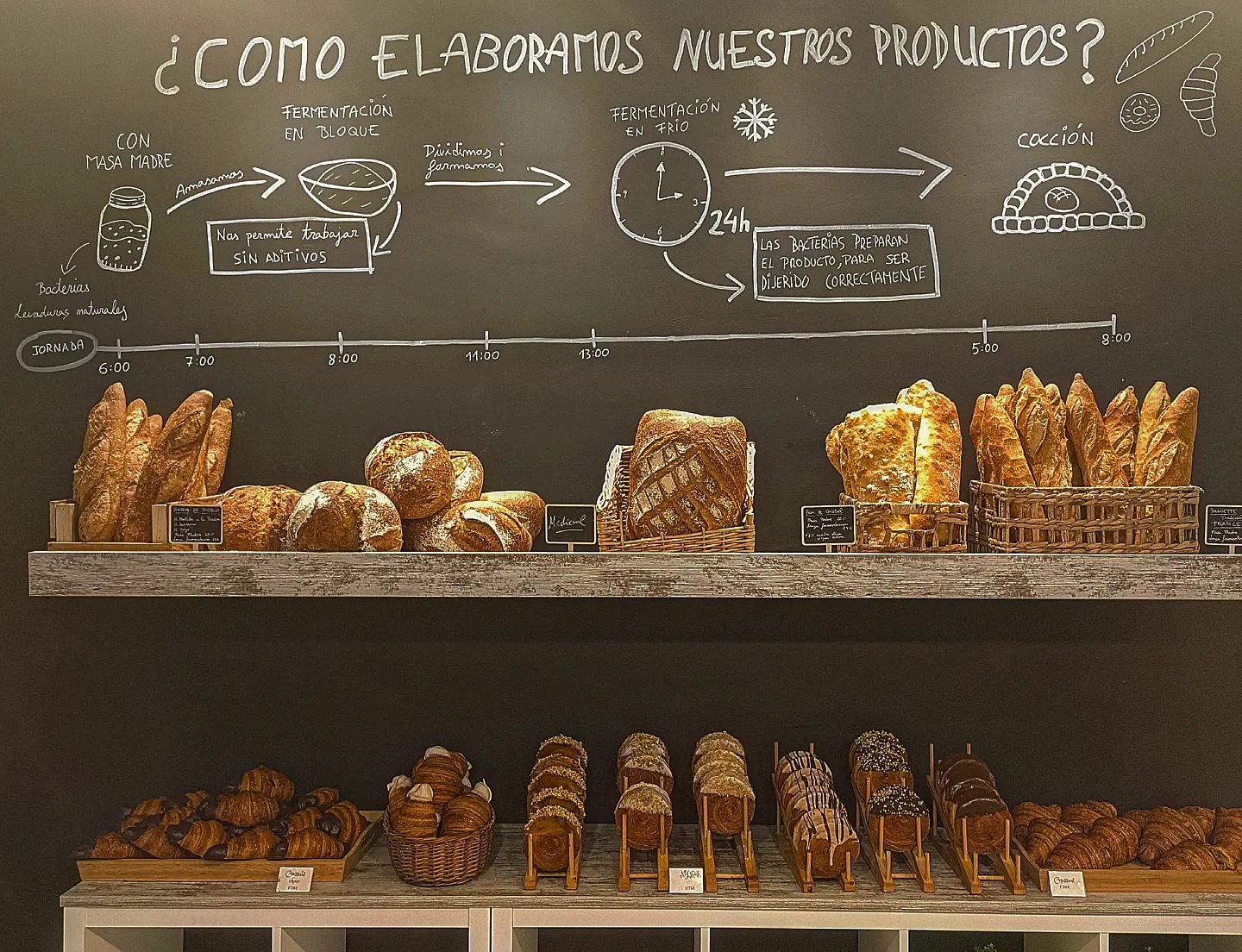 ¿Cómo elaboramos nuestros productos?